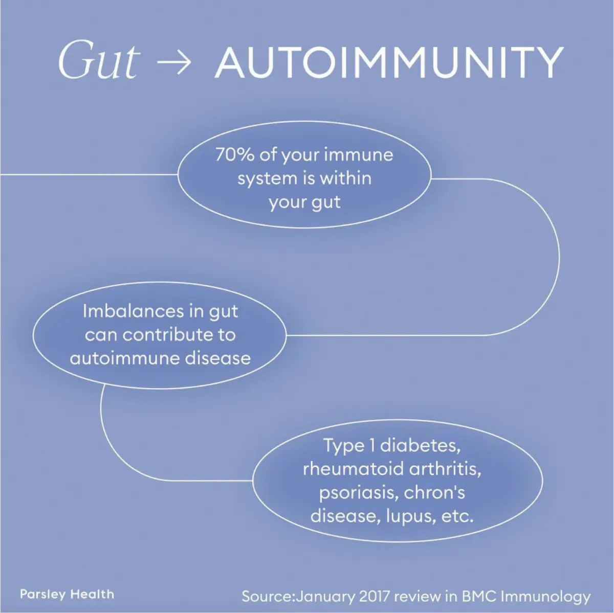 autoimmune_gut_health_infographic